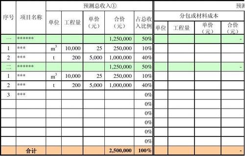 什么叫工程项目亏损？项目亏损情况分析-图2