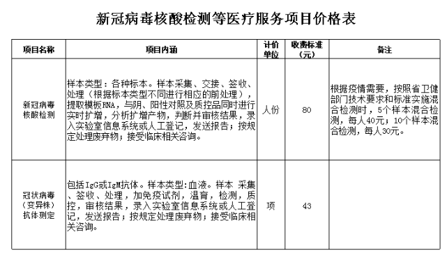 县级医院做核酸要付费吗？政府付费与项目-图1