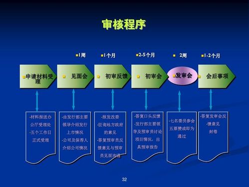 上市公司面临的审查有哪些？公司上市 项目审查-图1