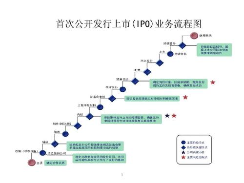 上市公司面临的审查有哪些？公司上市 项目审查-图2