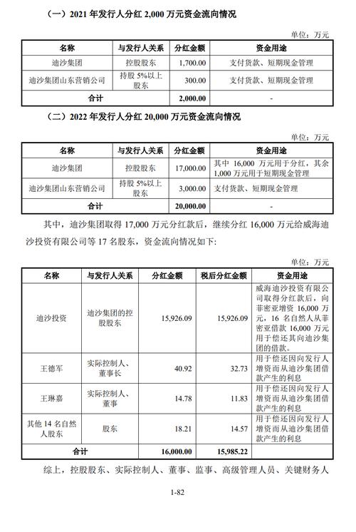 上市公司面临的审查有哪些？公司上市 项目审查-图3