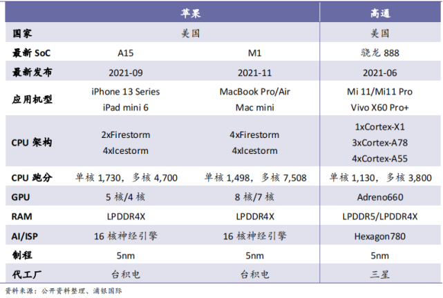 苹果产业有哪些项目？苹果公司项目-图3