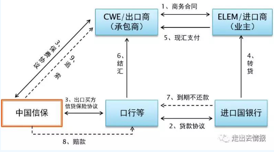 房屋买卖，买方贷款必须双方到银行面签吗？买方信贷项目建设-图3