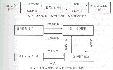 房屋买卖，买方贷款必须双方到银行面签吗？买方信贷项目建设-图2