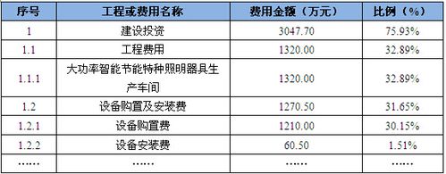 募投项目是什么意思？募投项目资料-图1