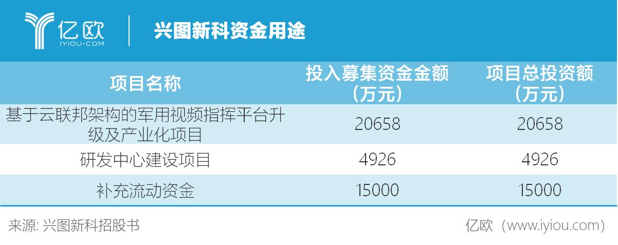 募投项目是什么意思？募投项目资料-图2