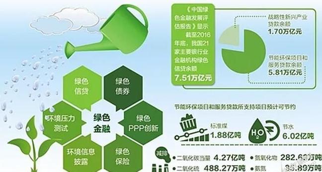 绿色金融业务有哪些？绿色信贷项目内容-图2