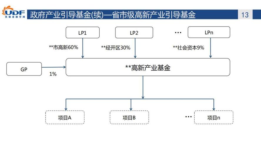 道路基金申请条件？公路项目 产业基金-图1