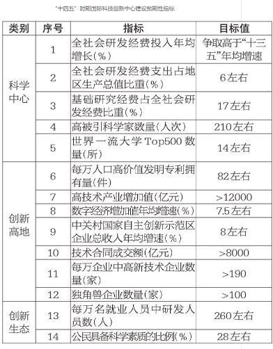 提升国家创新体系整体效能重点是什么？效能项目实施报告-图2