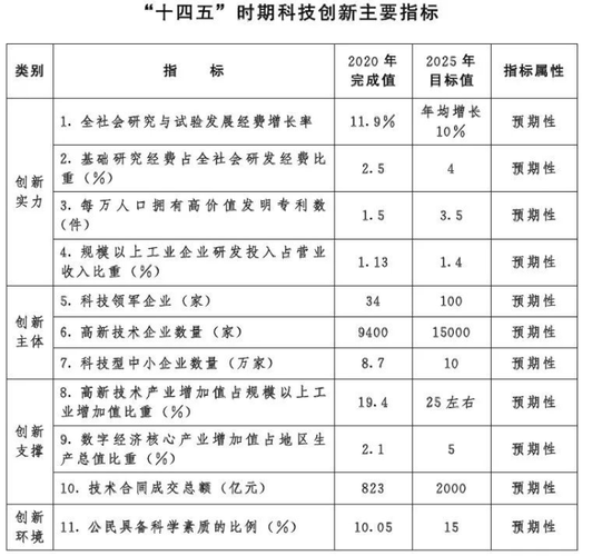 提升国家创新体系整体效能重点是什么？效能项目实施报告-图3