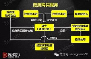 ppp项目立项为啥采取审批制？政府对ppp项目-图2