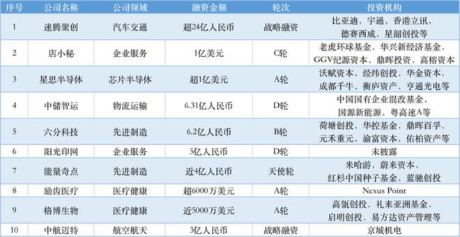 小米有比亚迪多少股份？小米公司投资项目-图3