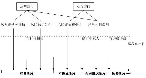 ppp存量分类处理的意见？存量项目ppp风险-图3