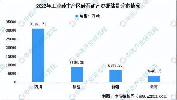 工业硅暴涨是什么原因？新疆硅铁项目-图3