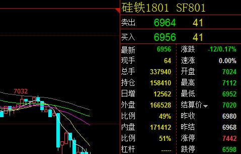 工业硅暴涨是什么原因？新疆硅铁项目-图2