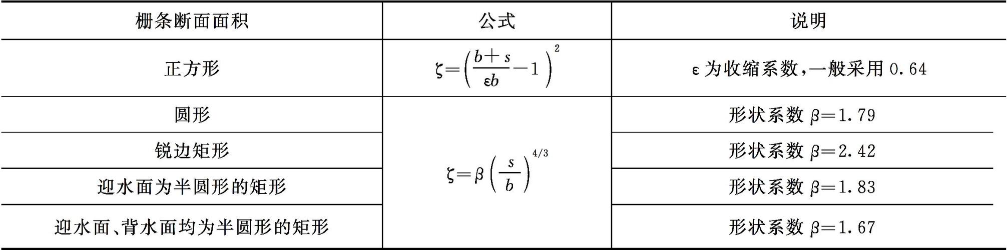 横摇周期计算公式？项目周期开发系数-图3