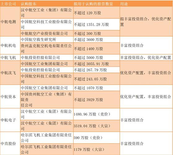 军工企业销售军工产品，是否还能享受增值税税收优惠？军工项目税收优惠-图2