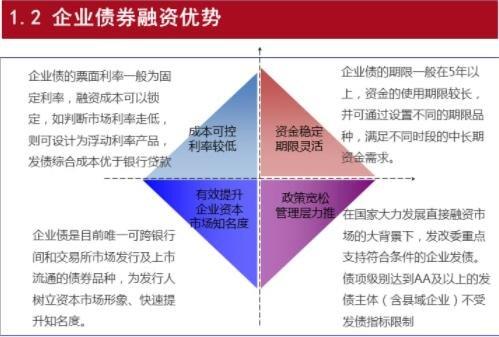 债券融资是固定收益吗？投行融资项目-图2