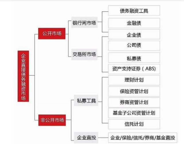 债券融资是固定收益吗？投行融资项目-图1