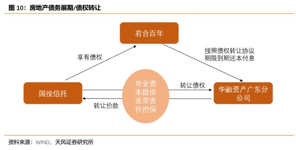 债券融资是固定收益吗？投行融资项目-图3