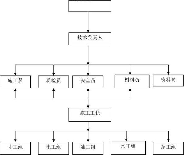 人员架构什么意思？公司 项目 人员架构-图2