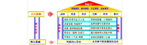 精益生产需要哪些项目？精益项目 电-图2