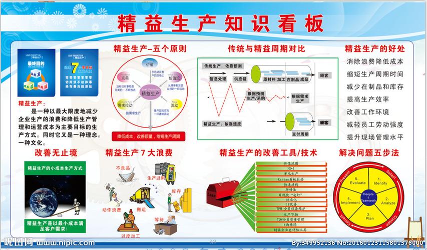 精益生产需要哪些项目？精益项目 电-图3