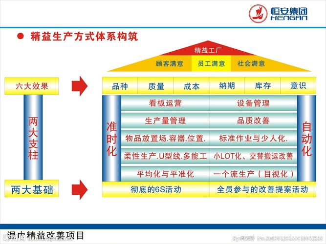 精益生产需要哪些项目？精益项目 电-图1