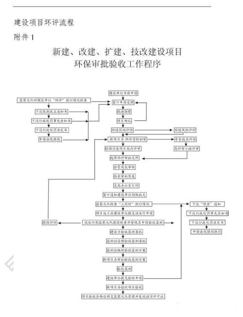 环保技改立案需要什么手续？技改项目立项程序-图2