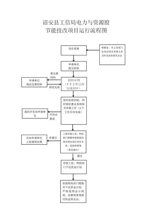 环保技改立案需要什么手续？技改项目立项程序-图3