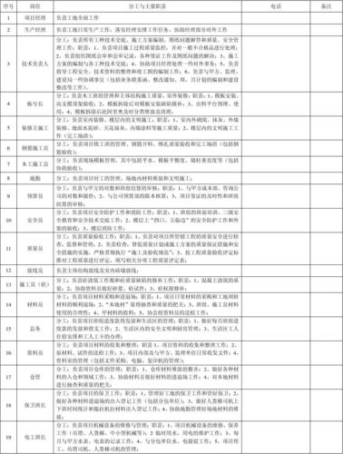 出租屋管理员管理员的职责是什么~~急？租赁项目管理职责-图2