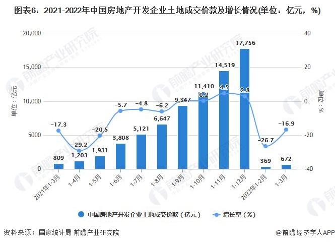 房地产销售返投比例要求？研发项目直接投入-图2