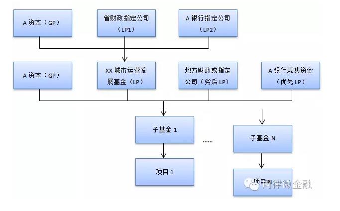 央企的项目资金如何融资？央企项目融资-图2