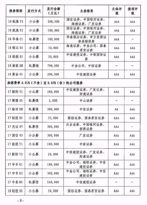 ppp项目有哪些？ppp项目 银行排名-图2