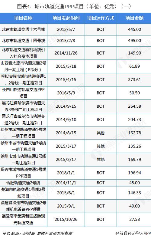 ppp项目有哪些？ppp项目 银行排名-图1