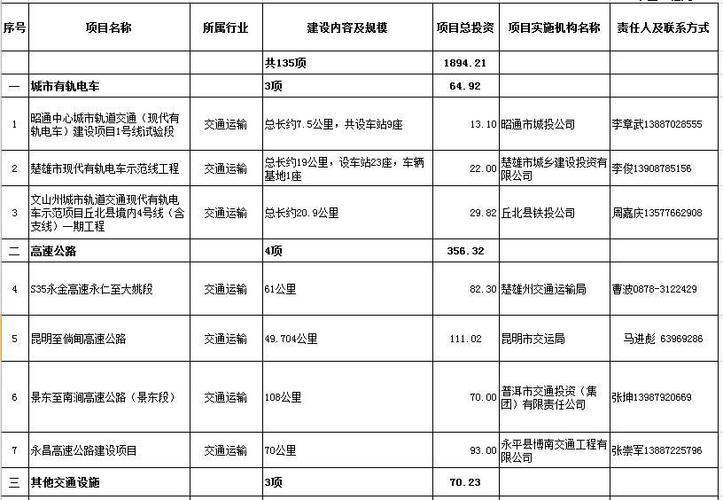 ppp项目有哪些？ppp项目 银行排名-图3