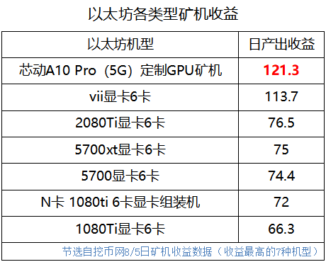 ethw是什么项目？矿机项目书-图2