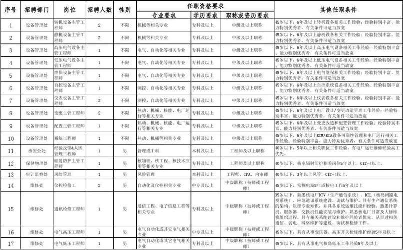 核电主要招收哪些学校的学生？2017核电物理项目-图2