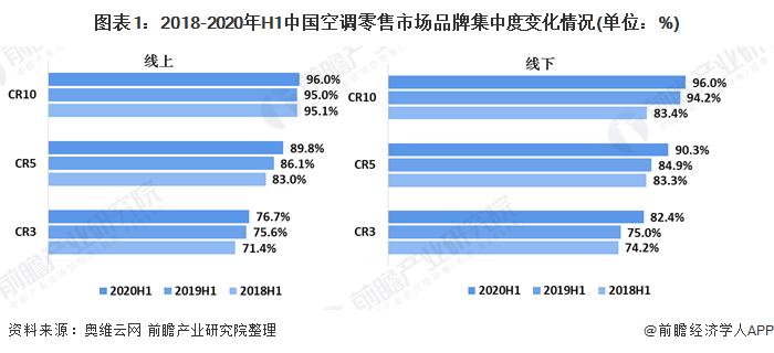 空调市场未来趋势和建议？空调项目的趋势-图3