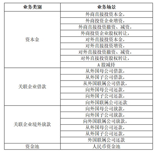 项目融资和股权融资区别？项目清盘 投资股权-图3