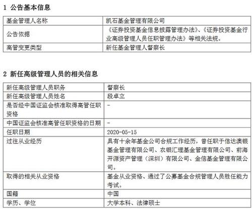 对基金管理公司督察长的监督管理有哪些？如何督查投资项目-图2