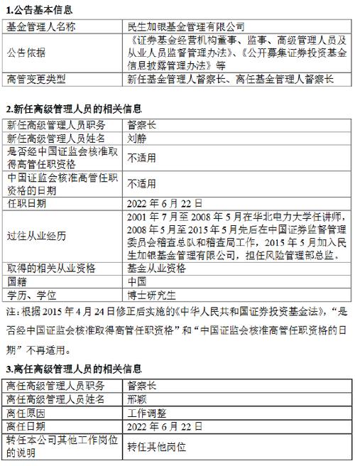 对基金管理公司督察长的监督管理有哪些？如何督查投资项目-图3