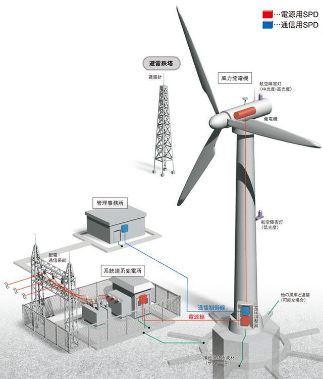 风力发电噪音大扰民怎么办处理？风电项目诉讼-图3