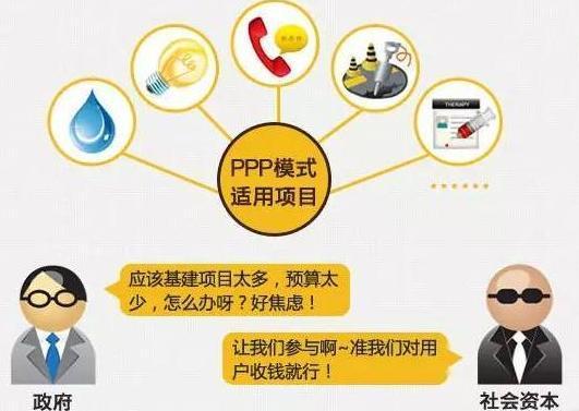 ppp模式建地铁快吗？地铁项目 ppp模式-图1