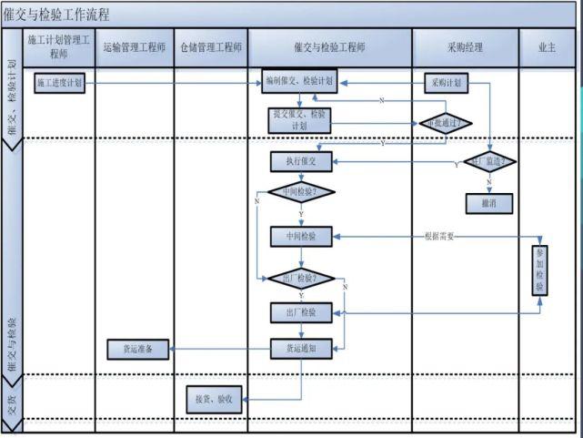 epc项目设备采购费如何约定？epc 项目税率差-图3