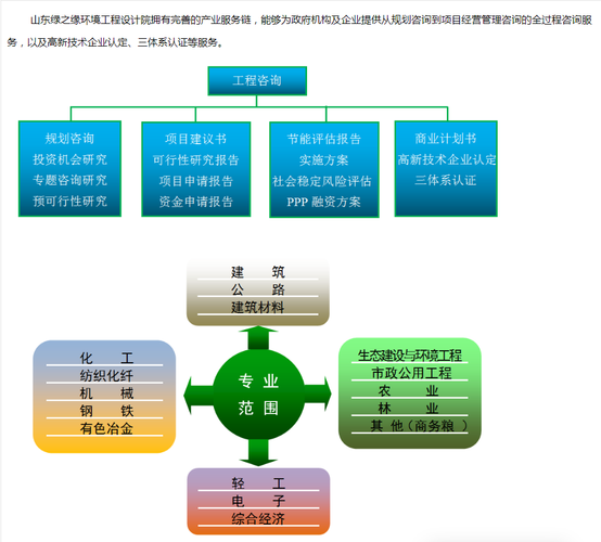 项目社会评估的五方面内容包括？环保项目的评估-图1