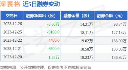 深赛格是什么公司？深公司项目融资-图2