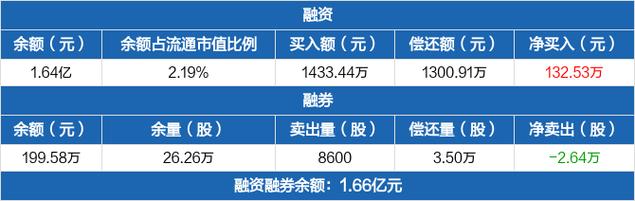 深赛格是什么公司？深公司项目融资-图1