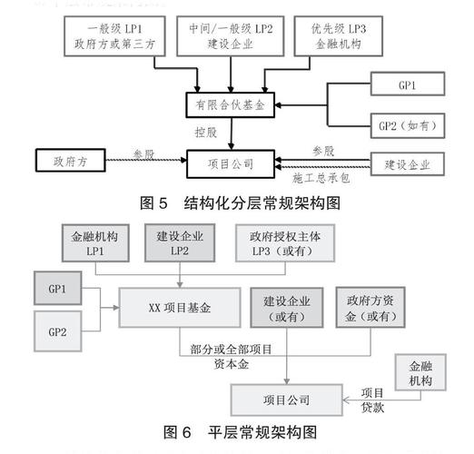 国企可以参与ppp项目吗？ppp项目参与方式-图1