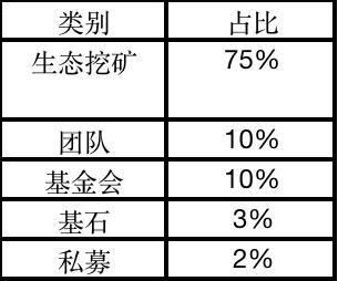 挖矿公司排名？挖矿类投资项目-图2